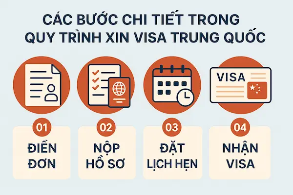 Các bước chi tiết trong Quy trình xin Visa Trung Quốc