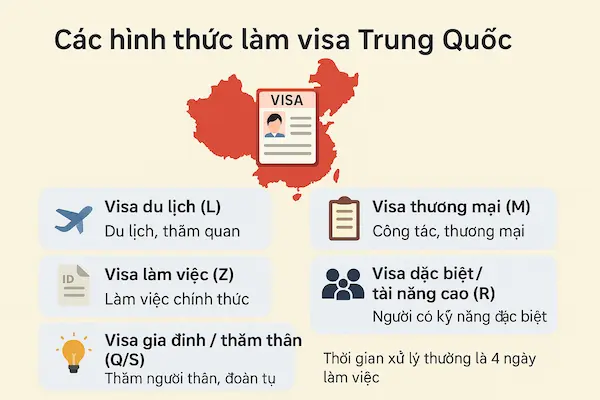 Các hình thức làm visa Trung Quốc hiện nay