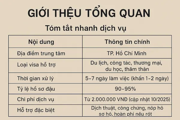 Giới thiệu tổng quan