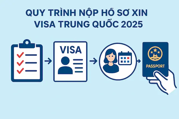 Quy trình nộp hồ sơ xin Visa Trung Quốc 2025