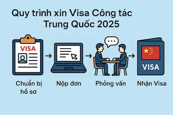 Quy trình xin Visa Công tác Trung Quốc 2025
