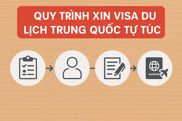 Quy trình xin visa du lịch Trung Quốc tự túc