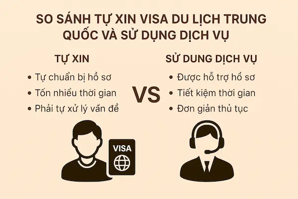 So sánh tự xin visa du lịch Trung Quốc và sử dụng dịch vụ