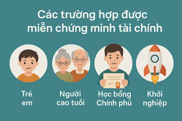 Các trường hợp được miễn chứng minh tài chính
