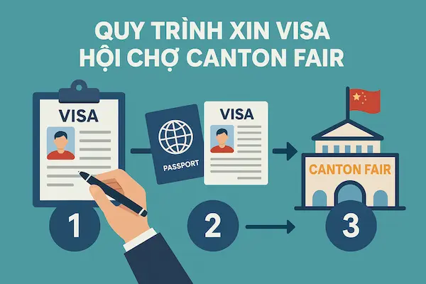 Quy trình xin Visa hội chợ Canton Fair