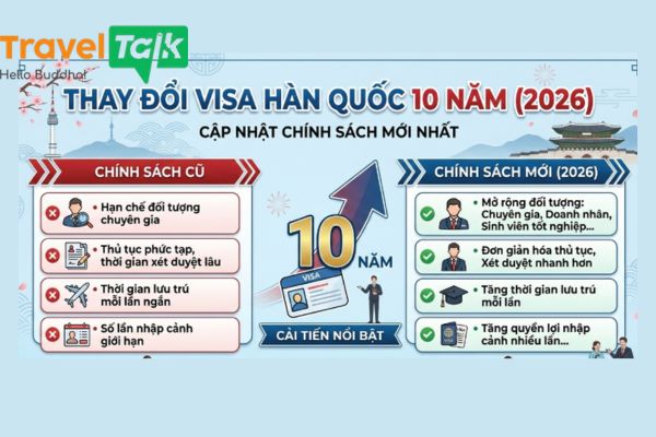 Điều kiện xin visa Hàn Quốc 10 năm