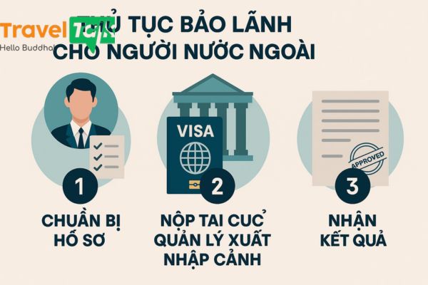 Có đơn vị mời, bảo lãnh hoặc quy trình nộp phù hợp