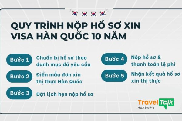 Quy trình xin visa Hàn Quốc 10 năm