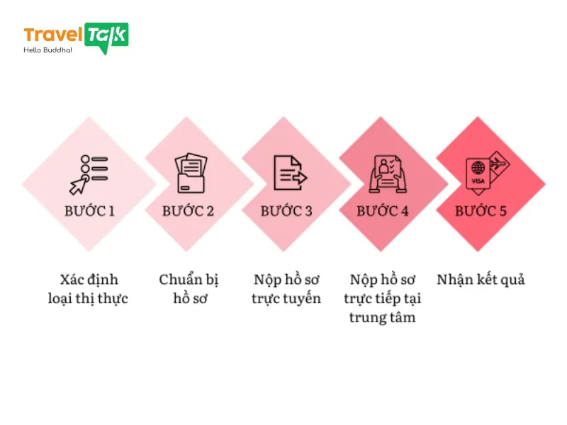 cách apply visa trung quốc