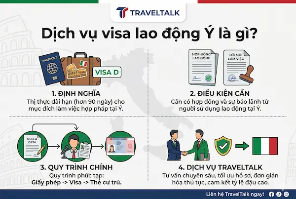 Dịch vụ visa lao động Ý là gì?