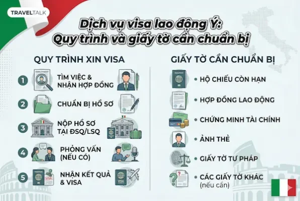 Dịch vụ visa lao động Ý: Quy trình và giấy tờ cần chuẩn bị