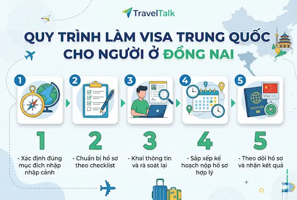 Quy trình làm visa Trung Quốc cho người ở Đồng Nai