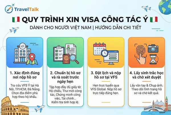 Quy trình xin visa công tác Ý
