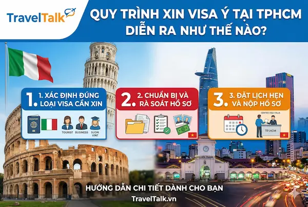 Quy trình xin visa Ý tại TPHCM diễn ra như thế nào?
