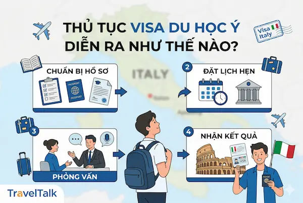 Thủ tục visa du học Ý diễn ra như thế nào?