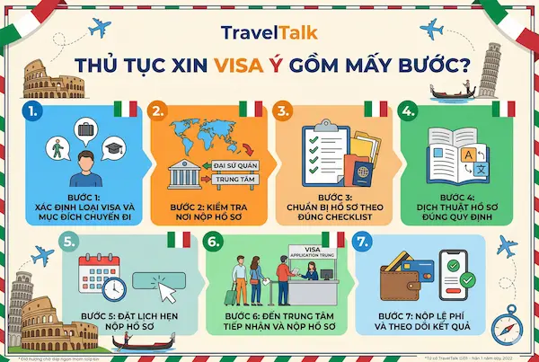 Thủ tục xin visa Ý gồm mấy bước?