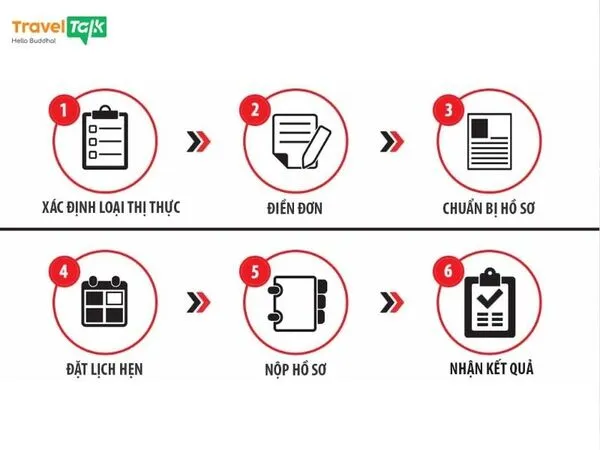 Visa Trung Quốc Q1 là gì