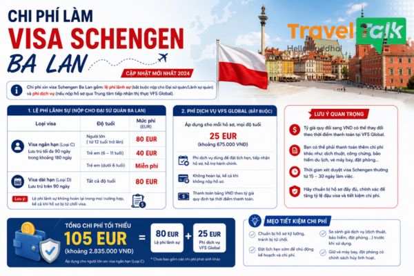 Chi phí làm visa Schengen Ba Lan