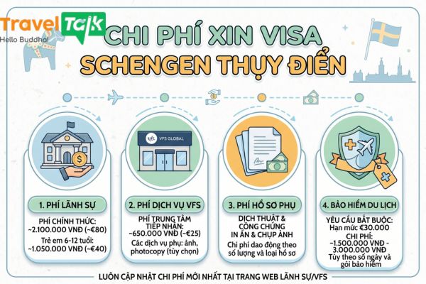 Chi phí xin visa Schengen Thụy Điển
