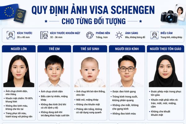 Quy định ảnh visa Schengen cho từng đối tượng