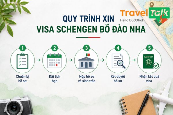 Quy trình xin Visa Schengen Bồ Đào Nha