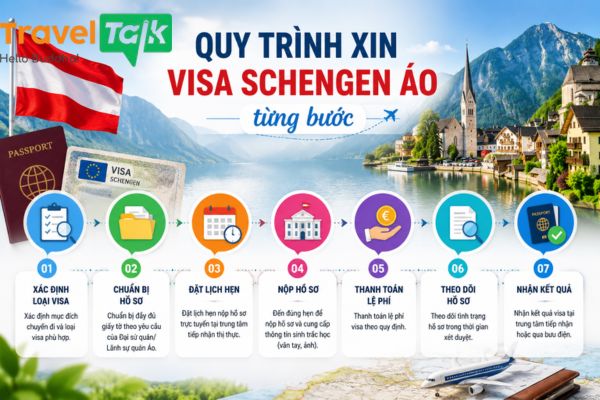 Quy trình xin Visa Schengen Áo