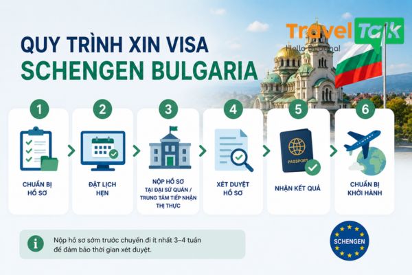 Quy trình xin visa Schengen Bulgaria chi tiết