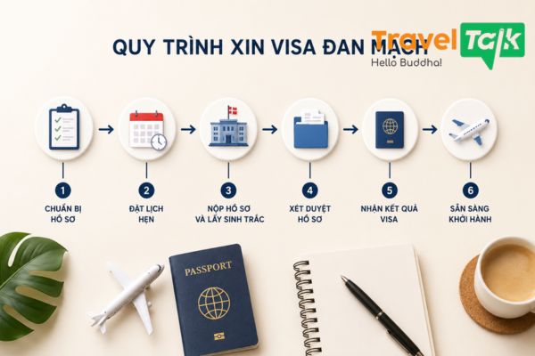 Quy trình xin visa Đan Mạch từng bước