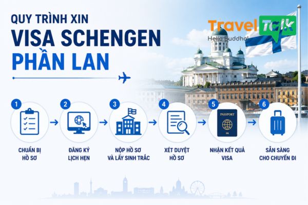 Quy trình xin Visa Schengen Phần Lan