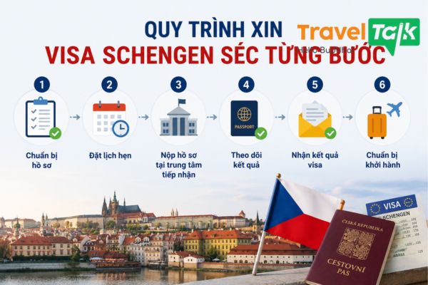 Quy trình xin Visa Schengen Séc từng bước