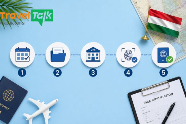 Quy trình xin Visa Hungary