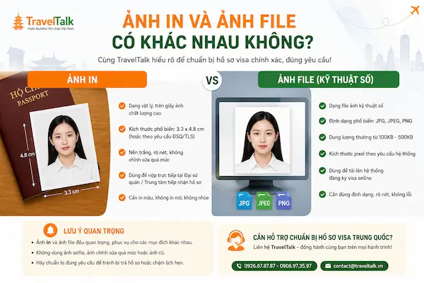 Ảnh Visa Trung Quốc Sai Chuẩn: Kích Thước, Nền, Lỗi Thường Gặp 5 Ảnh in và ảnh file có khác nhau không?