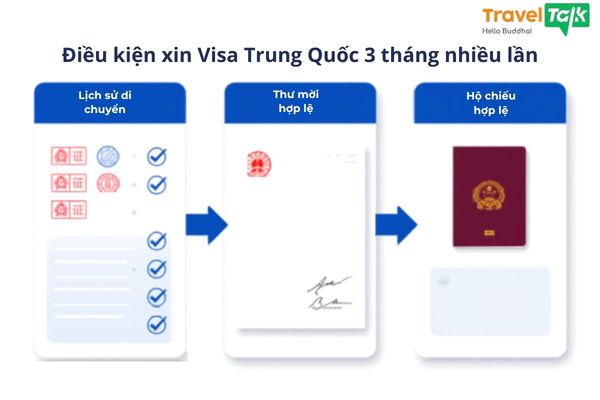 Điều kiện xin visa Trung Quốc 3 tháng nhiều lần