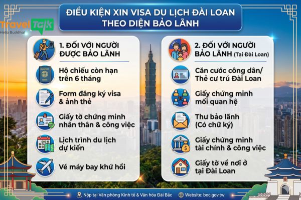 Điều kiện xin visa du lịch Đài Loan theo diện bảo lãnh