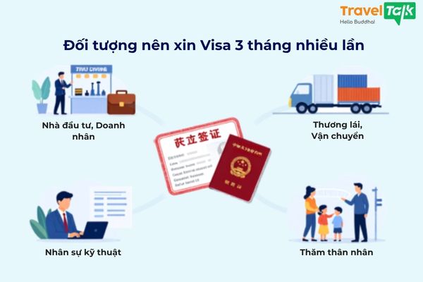 Đối tượng nên xin visa Trung Quốc 3 tháng nhiều lần