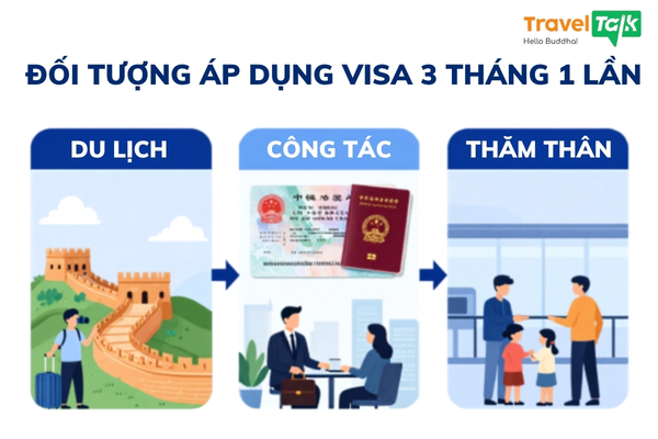 Đối tượng áp dụng visa Trung Quốc 3 tháng 1 lần