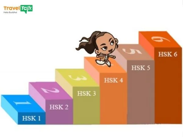 Du học Trung Quốc cần HSK mấy? Cập nhật tiêu chuẩn mới nhất 2026 1 Du học Trung Quốc cần HSK mấy