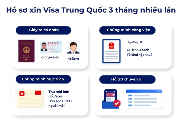 Hồ sơ xin visa Trung Quốc 3 tháng nhiều lần