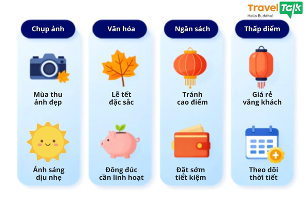 Lưu ý khi du lịch từng mùa ở Trung Quốc