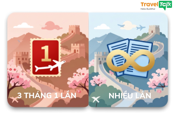 Phân biệt visa Trung Quốc 3 tháng 1 lần và visa nhiều lần
