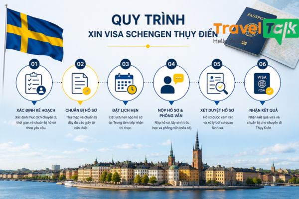 Quy trình xin visa Schengen Thụy Điển