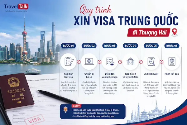 Quy trình xin visa Trung Quốc đi Thượng Hải