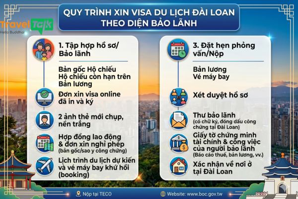 Quy trình xin visa du lịch Đài Loan theo diện bảo lãnh