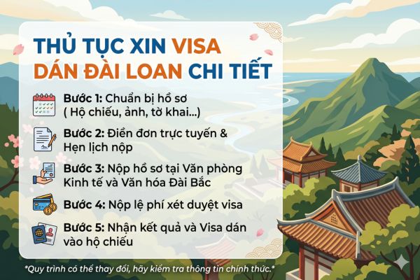 Thủ tục xin visa dán Đài Loan chi tiết
