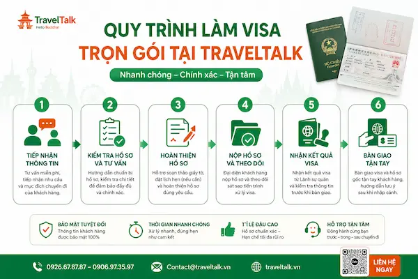 Dịch Vụ Visa Các Nước Trọn Gói 2026 4 Quy trình làm visa trọn gói tại TravelTalk