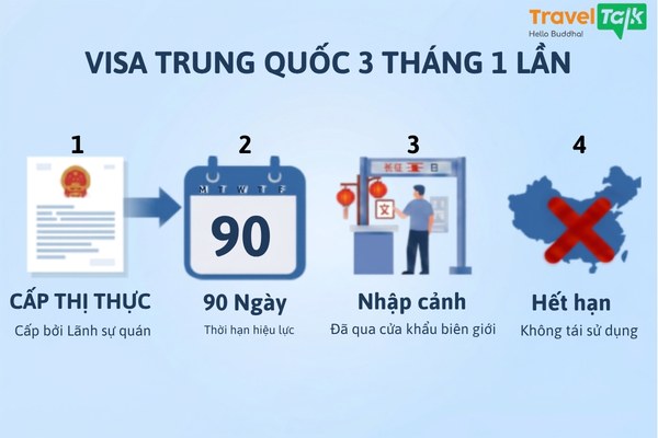 Visa Trung Quốc 3 tháng 1 lần