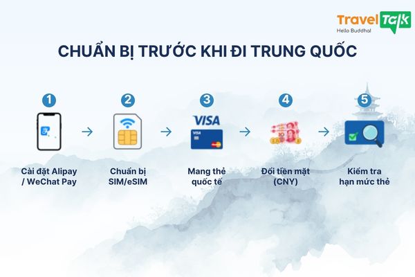 Cách thanh toán cần chuẩn bị khi du lịch Trung Quốc