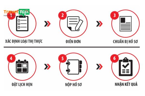 Visa quá cảnh Trung Quốc: điều kiện, hồ sơ và thủ tục chi tiết 2026 4 Quy trình xin visa quá cảnh Trung Quốc