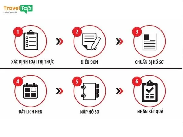 Visa Trung Quốc có nộp hộ được không? 3 Visa Trung Quốc có nộp hộ được không