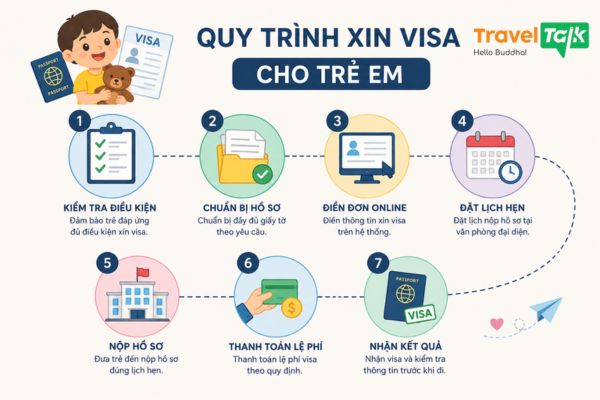 Visa Đài Loan cho trẻ em: Hồ sơ, thủ tục và điều kiện 2026 3 Quy trình xin visa Đài Loan cho trẻ em